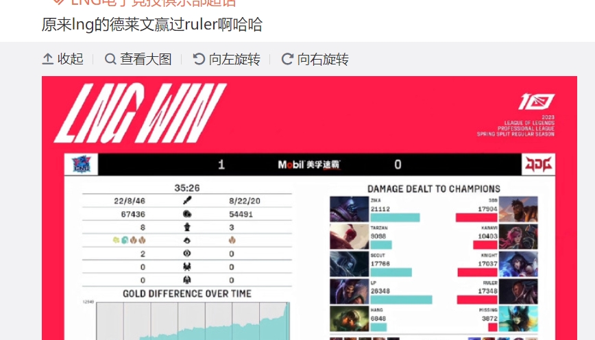 LNG超话：LP的德莱文都赢过Ruler GALA你怂就别玩AD！