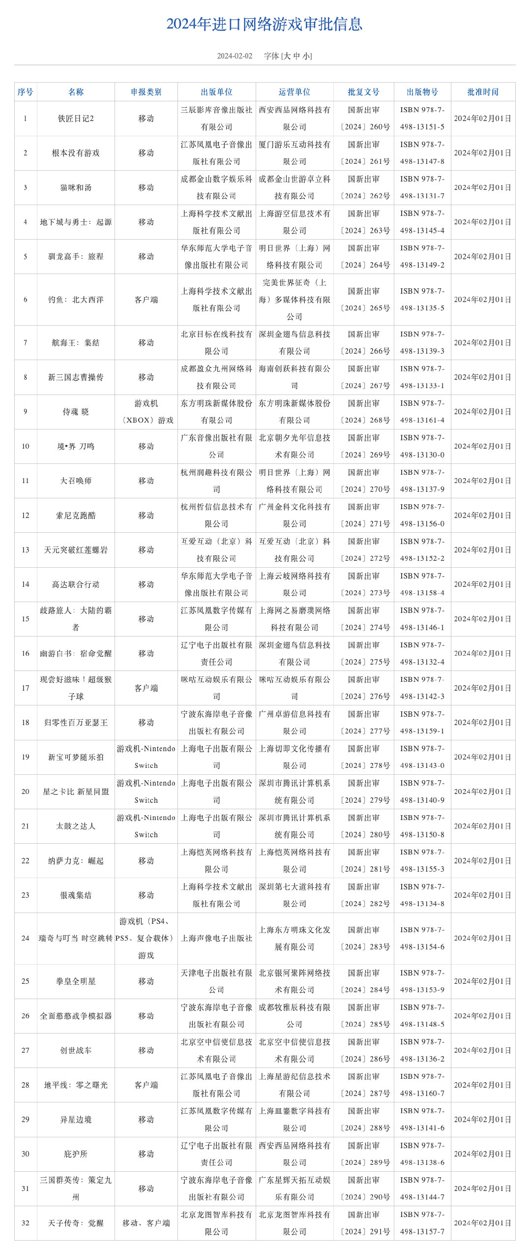 32款进口游戏获版号：腾讯两款Switch游戏获批 DNF格斗手游在列