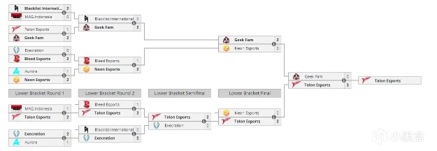 ESL One Birmingham 2024所有参赛战队已确定 XG、iG.G2在列