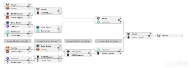 ESL One Birmingham 2024所有参赛战队已确定 XG、iG.G2在列