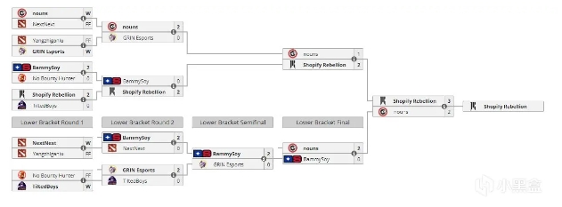 ESL One Birmingham 2024所有参赛战队已确定 XG、iG.G2在列