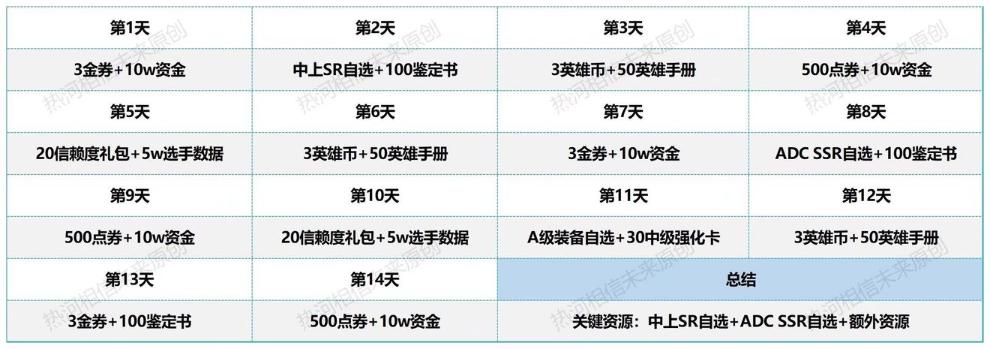 《英雄联盟电竞经理》开服活动玩法推荐