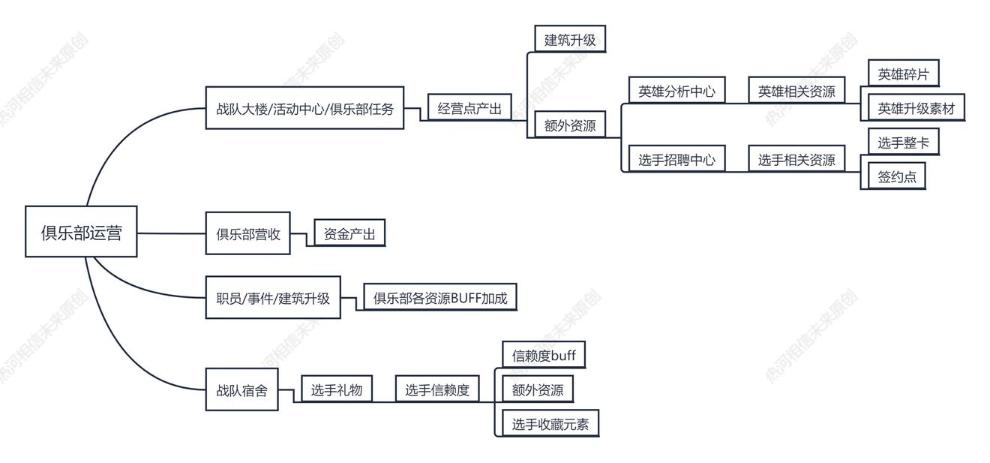 《英雄联盟电竞经理》俱乐部运营玩法攻略