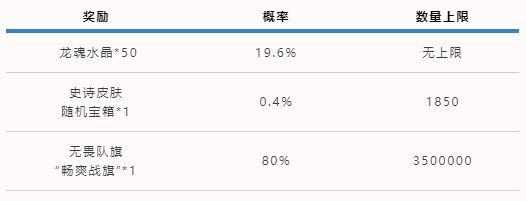 《英雄联盟手游》可口可乐联动活动怎么玩？可口可乐联动活动攻略