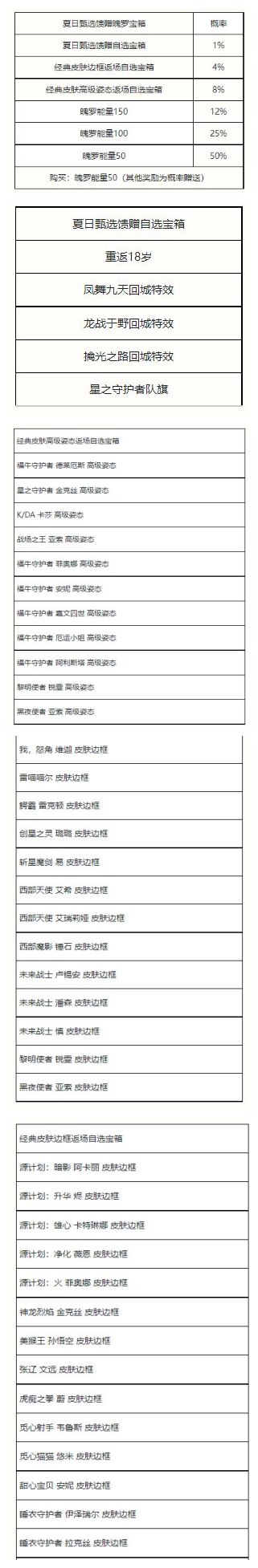 《英雄联盟手游》夏日甄选宝箱奖励汇总