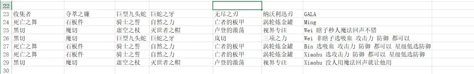 《英雄联盟电竞经理》平民开局攻略