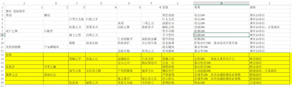 《英雄联盟电竞经理》平民开局攻略