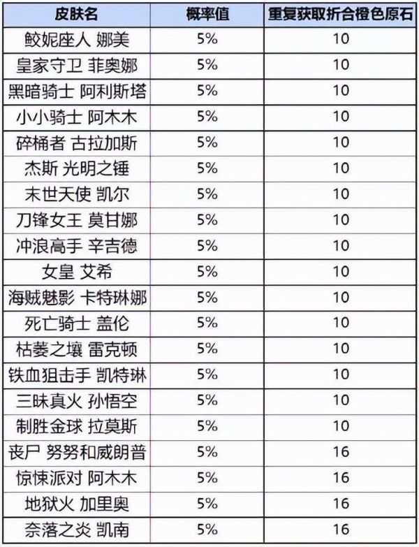 《英雄联盟手游》战利品宝箱怎么开？战利品系统玩法分享