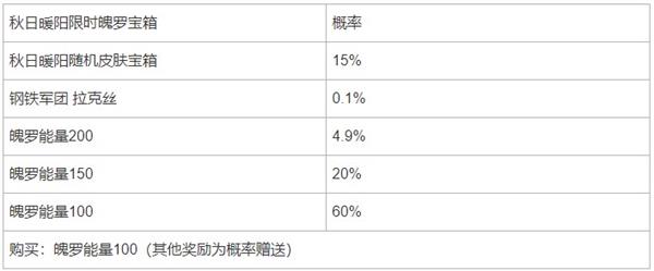 《英雄联盟手游》秋日暖阳限时魄罗宝箱概率一览