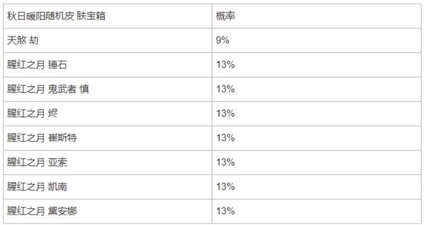 《英雄联盟手游》秋日暖阳限时魄罗宝箱概率一览