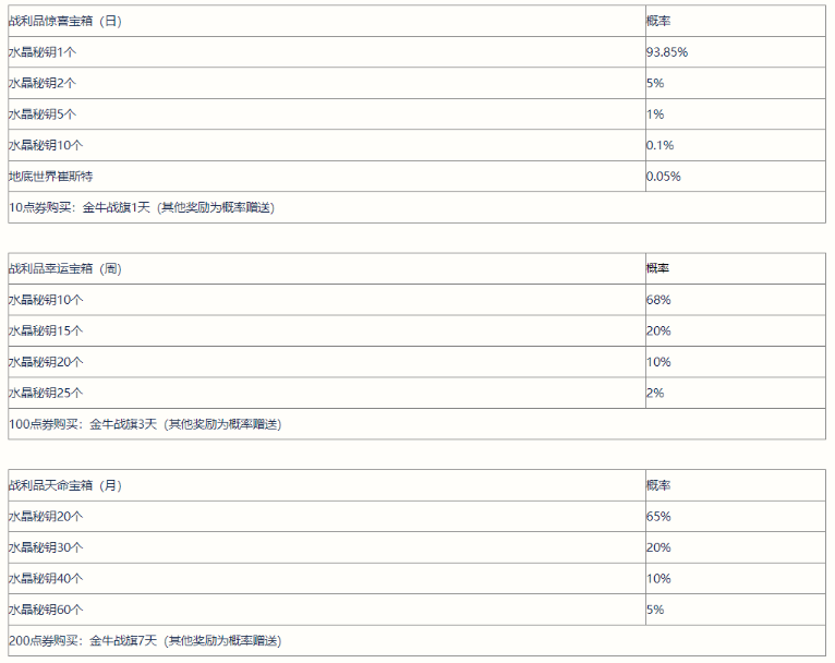 《英雄联盟手游》战利品宝箱调整内容一览