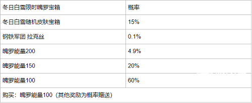 《英雄联盟手游》冬日白雪宝箱概率一览