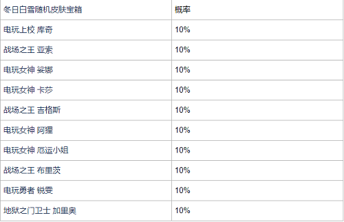 《英雄联盟手游》冬日白雪宝箱概率一览