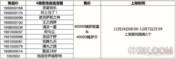 《英雄联盟手游》3.4版本奖池介绍