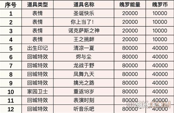 《英雄联盟手游》4级奖池自选宝箱大全