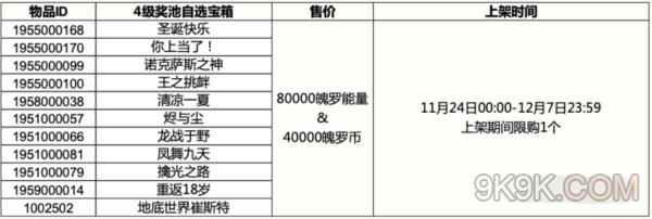 《英雄联盟手游》4级奖池自选宝箱大全