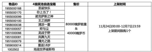 《英雄联盟手游》3.4版本奖池有什么奖励？3.4三级四级自选宝箱皮肤奖励一览