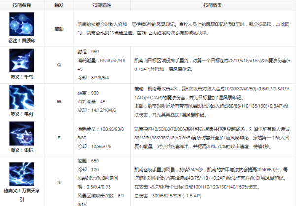 英雄联盟凯南是男的女的？狂暴之心凯南性别攻略