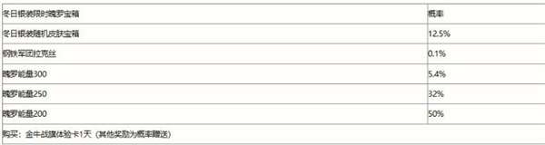 《英雄联盟手游》冬日银装宝箱爆率一览