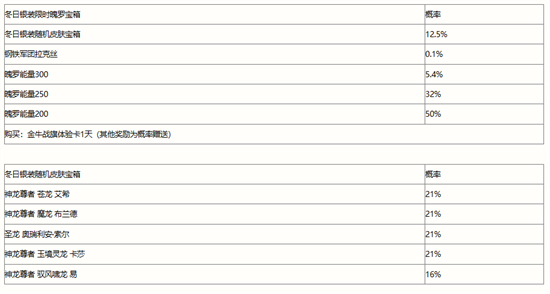 《英雄联盟手游》冬日银装宝箱获取方法