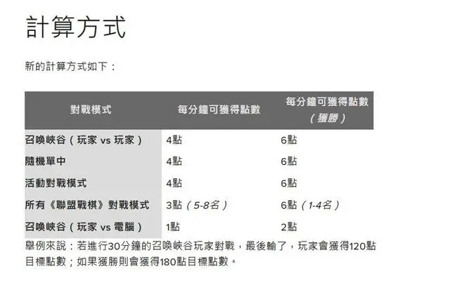 英雄联盟台服全英雄+皮肤活动参与攻略