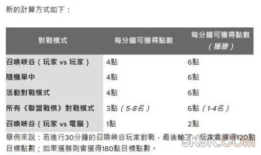 LOL英雄联盟台服全英雄活动介绍