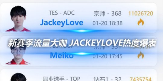 新赛季流量大咖 JackeyLove热度爆表_赛事直通车