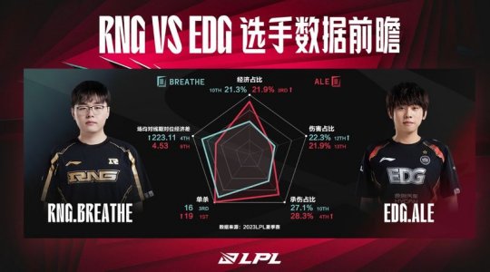 RNG vs EDG 两代OMG上单的交锋_赛事直通车