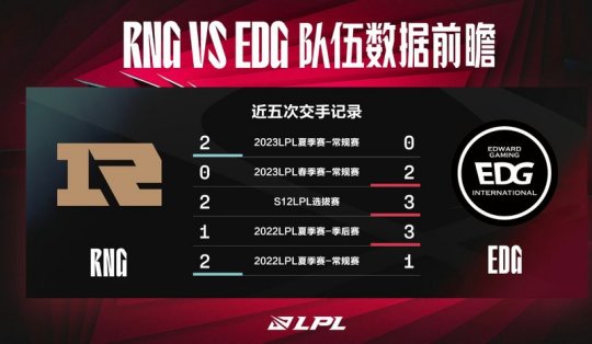 RNG vs EDG 两代OMG上单的交锋_赛事直通车