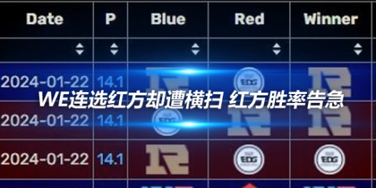 WE连选红方却遭横扫 红方胜率告急_赛事直通车