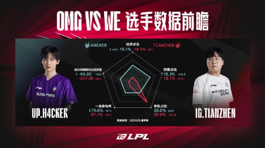 LPL新赛季焦点之战 UP vs IG新旧势力碰撞_赛事直通车