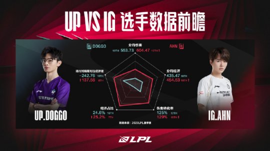 LPL新赛季焦点之战 UP vs IG新旧势力碰撞_赛事直通车