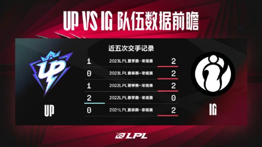 LPL新赛季焦点之战 UP vs IG新旧势力碰撞_赛事直通车