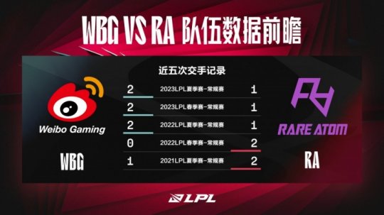 WBG vs RA 数据分析揭示Zdz的伤害占比之谜_赛事直通车