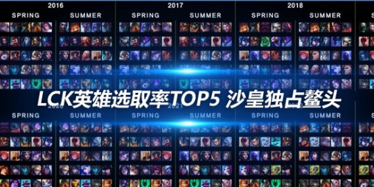 LCK英雄选取率Top5 沙皇独占鳌头_赛事直通车