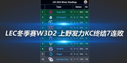 LEC冬季赛W3D2 上野发力KC终结7连败_赛事直通车