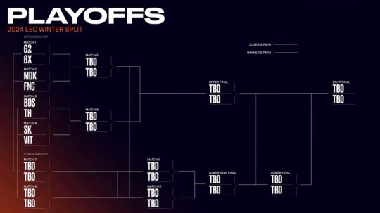 LEC冬季赛季后赛对阵 G2 FNC同在上半区_赛事直通车