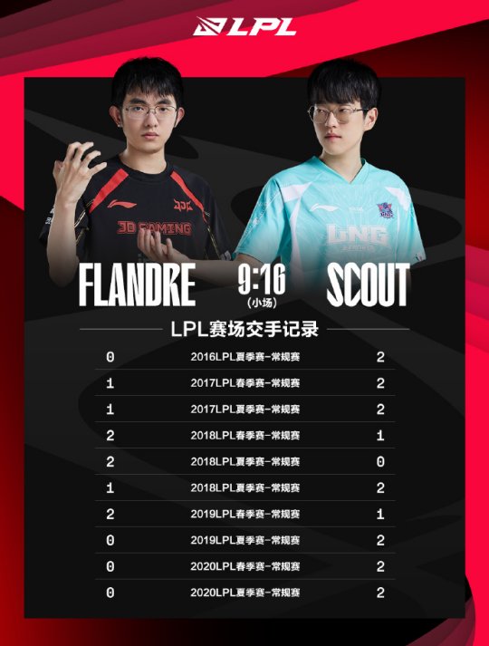 电竞春晚 Flandre与Scout的赛场传奇_赛事直通车