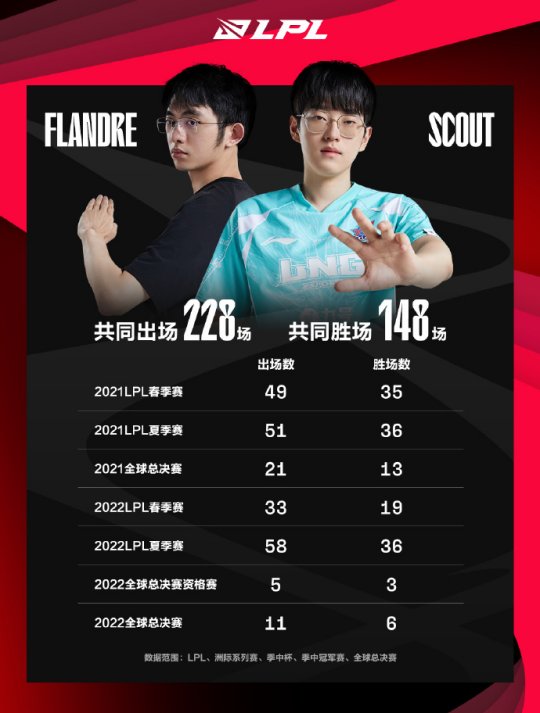 电竞春晚 Flandre与Scout的赛场传奇_赛事直通车