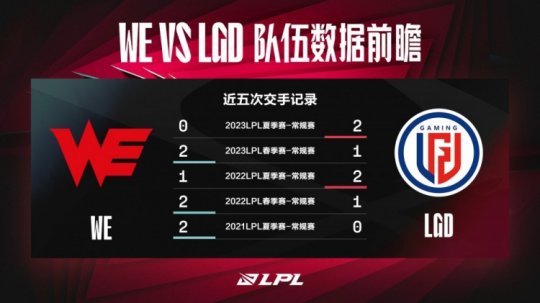 WE vs LGD数据前瞻 后期团战配合成胜负关键_赛事直通车