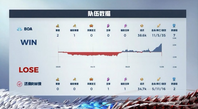 🎮小瞳公孙离三连决胜天下无双 BOA再下一城拿到赛点