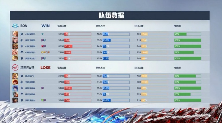 🎮小瞳公孙离三连决胜天下无双 BOA再下一城拿到赛点