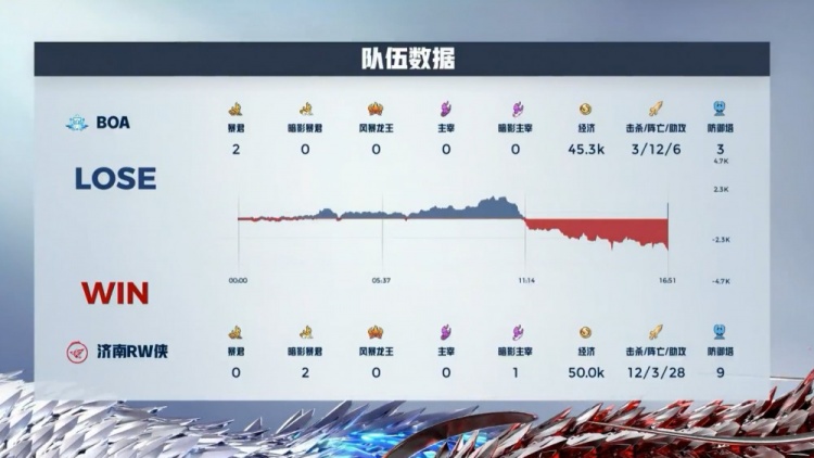 🎮Fly狂铁绕后完美配合无双进场 济南RW扳回一城