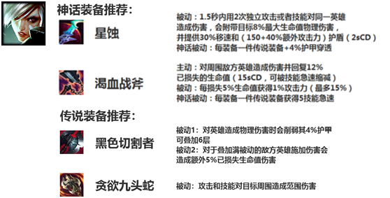 lol锐雯神话装备推荐_LOL游戏攻略