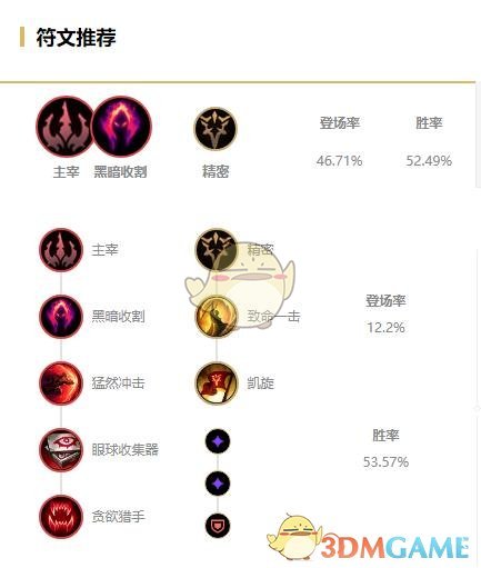 LOL2021螳螂符文推荐_LOL游戏攻略