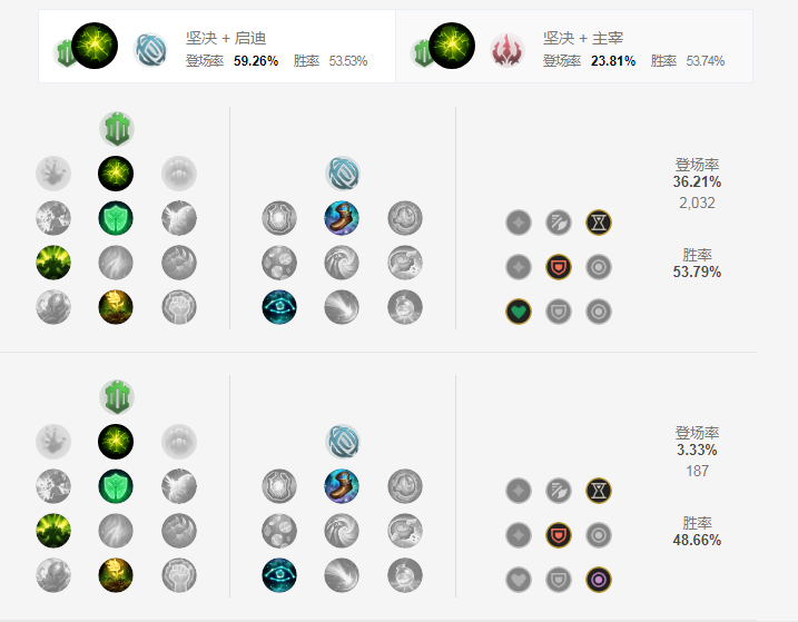 lol扎克神话出装选择_LOL游戏攻略