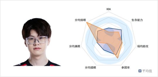 中国亚运辅助夏季数据 Meiko多项数据中下游_赛事直通车