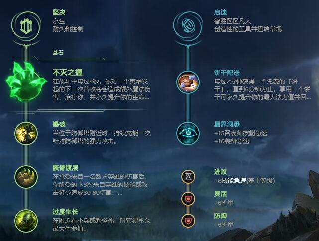 LOL2021奥恩天赋选择_LOL游戏攻略