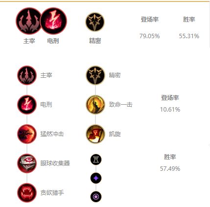 LOL2021小鱼人天赋选择_LOL游戏攻略