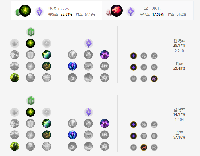 lol加里奥神话出装选择_LOL游戏攻略